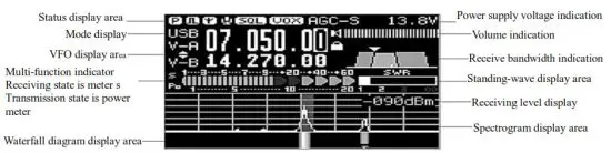 XIEGU G90S Amateur Radio Short Wave Transceiver - Screen Display Icon