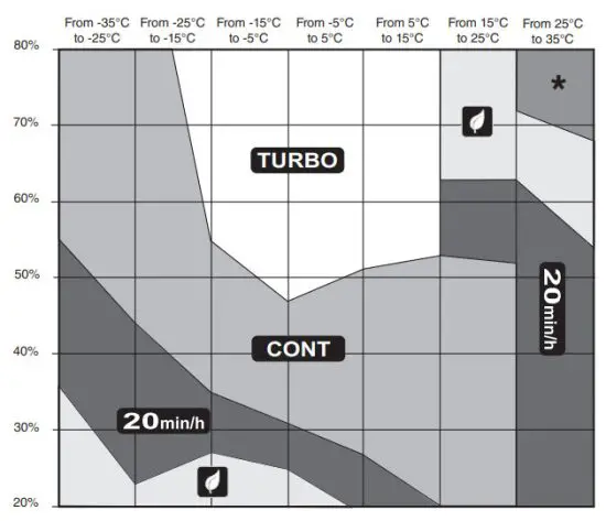 BROAN VTTOUCHW Advance Touchscreen Control - SMART MODE