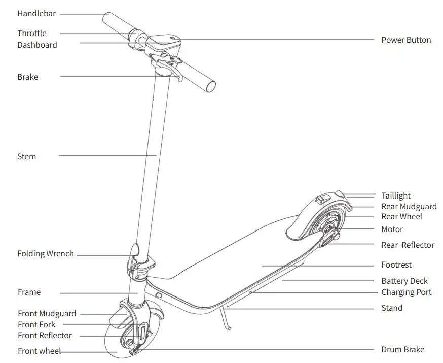 INMOTION A1F Series HY-I.A1F-SCVEN00037-US Electric Scooter User Manual - Product function diagram