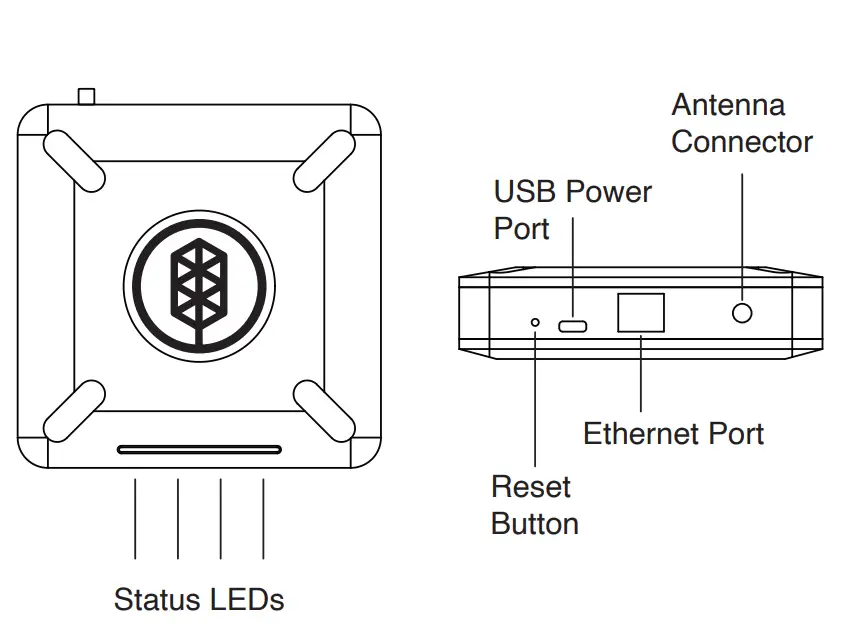 Smart Harvest Instruments HL100 Light Hotspot Miner - power outlet 1