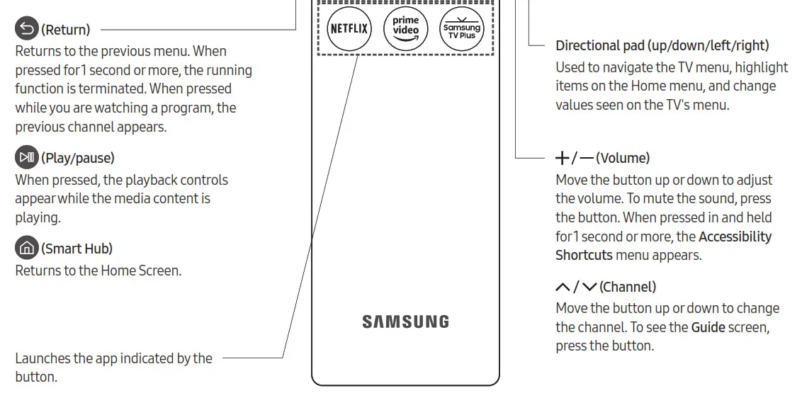 Samsung Smart Remote 2
