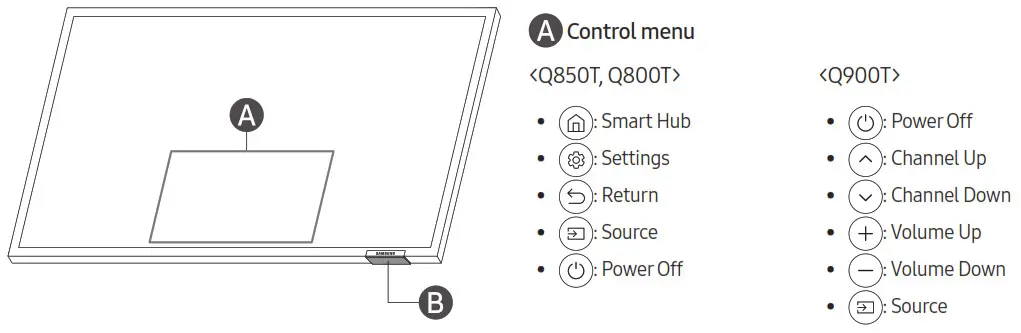 Using the TV Controller