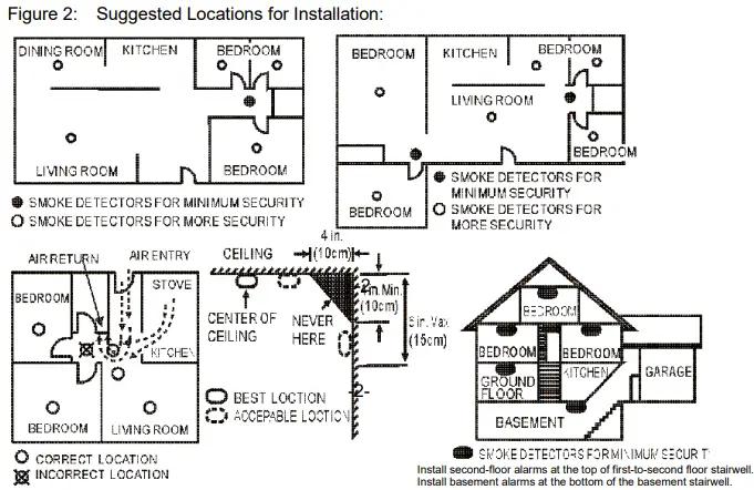 Envisacor Technologies HS6101 Wireless Smoke Sensor-fig3