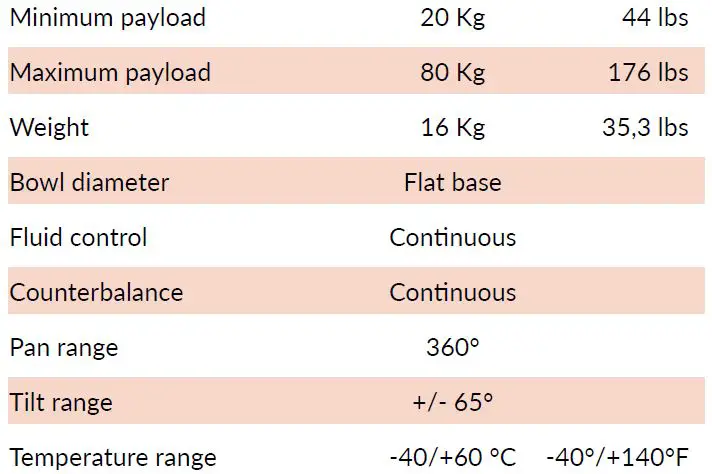 CARTONI Master 6S Flat Base Adapter and Pump FIG4