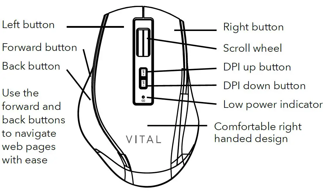 THE-SOURCE-VITAL- Ergonomic-Wireless-Mouse-With 7-Buttons-fig4