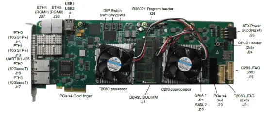 NXP-T2080RDBPCQS-QorIQ T2080 Reference-Design-Board