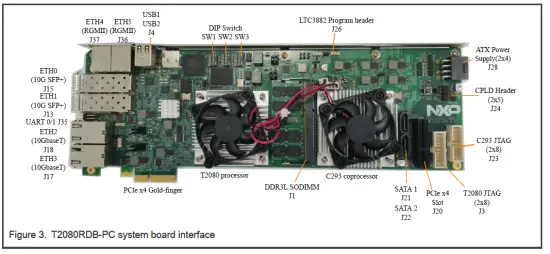 NXP-T2080RDBPCQS-QorIQ T2080 Reference-Design-Board-fig-2