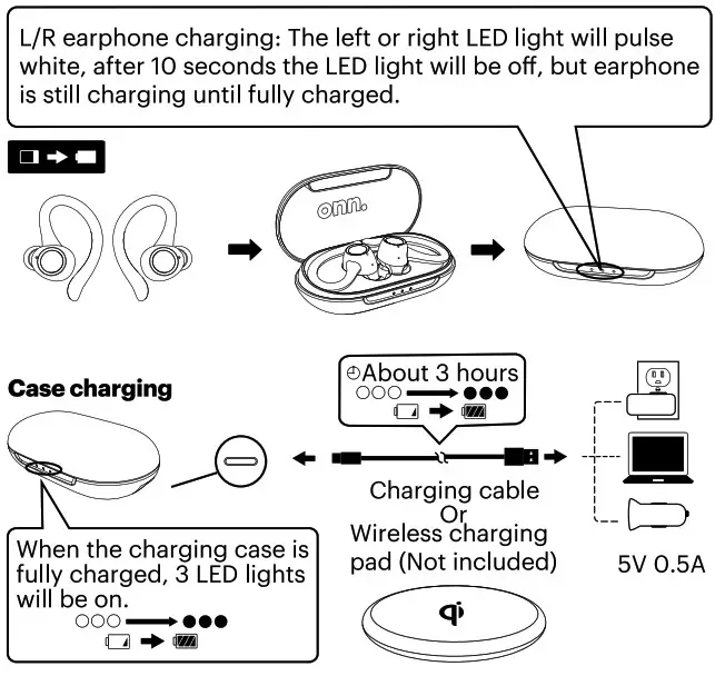 onn AAABLK100024301 Wireless Earphones - Earphones charging