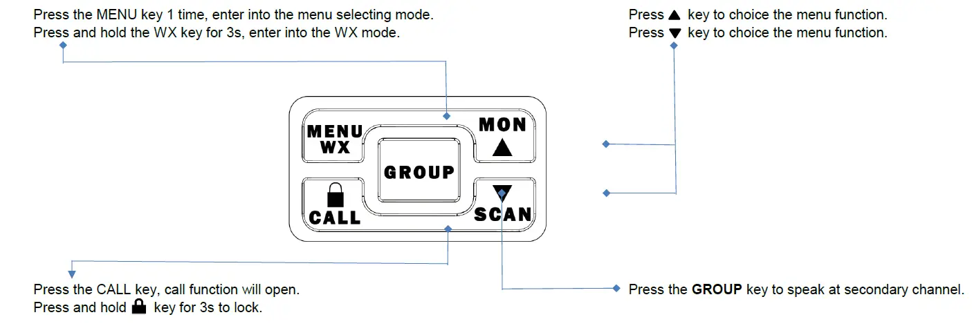 KETELESE T1 GMRS Two-Way Radio fig 3
