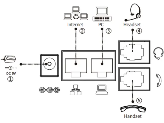 Installation the device
