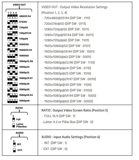 LUMANTEK-ez-HSV-HDMI-to-SDI-Converter-with-Display-and-Scaler-FIG-2