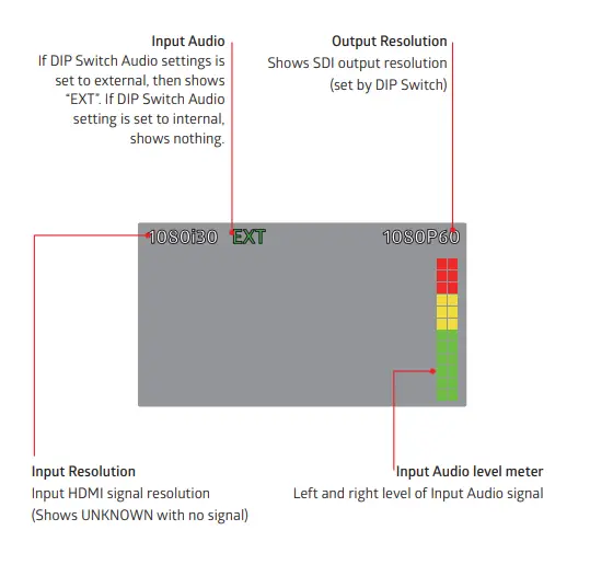 LUMANTEK-ez-HSV-HDMI-to-SDI-Converter-with-Display-and-Scaler-FIG-7