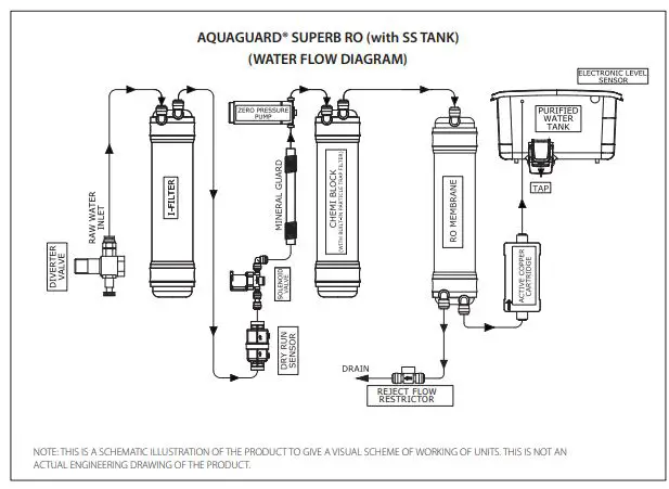 Aquaguard-Superb-Water-Purifier-with-Active-Copper-fig-1