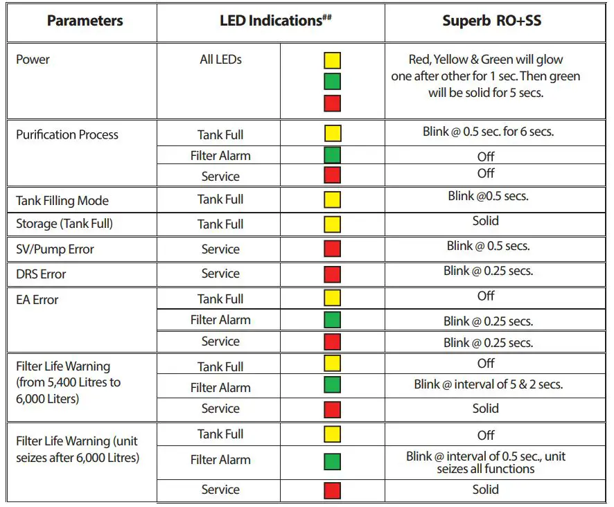 Aquaguard-Superb-Water-Purifier-with-Active-Copper-fig-2