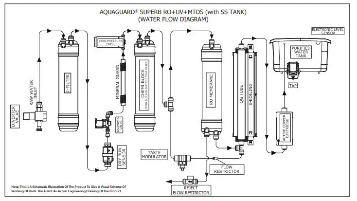 Aquaguard-Superb-Water-Purifier-with-Active-Copper-fig-3