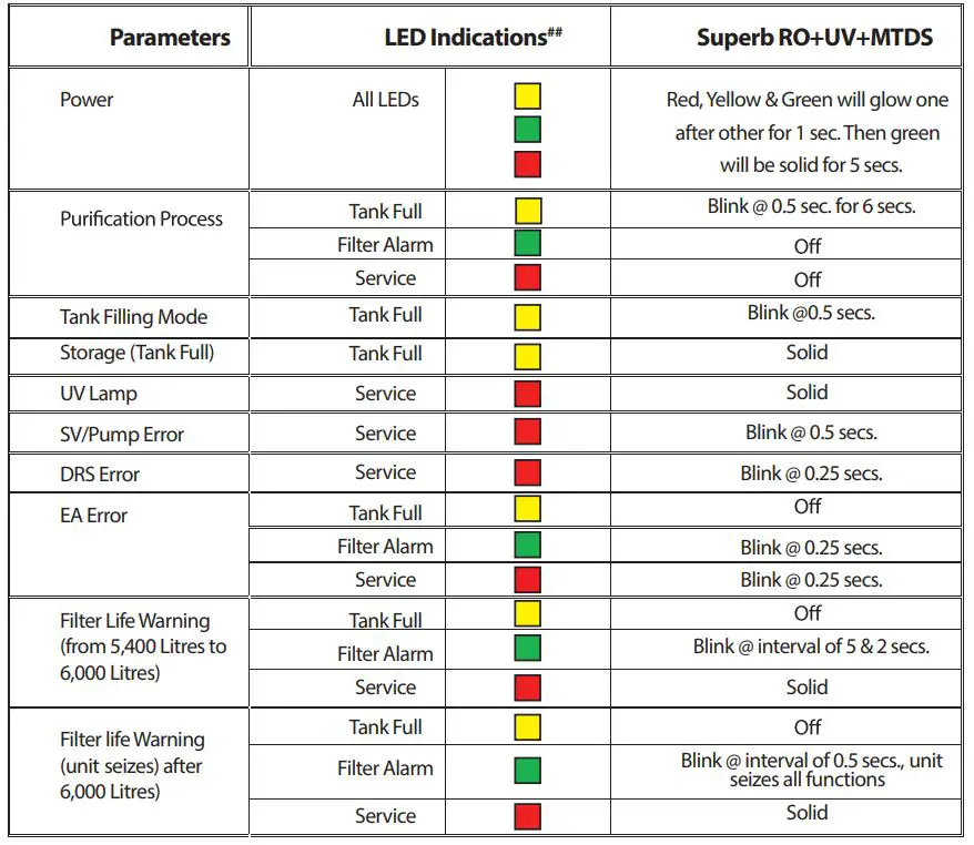 Aquaguard-Superb-Water-Purifier-with-Active-Copper-fig-4
