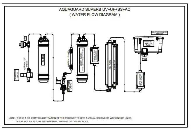 Aquaguard-Superb-Water-Purifier-with-Active-Copper-fig-5