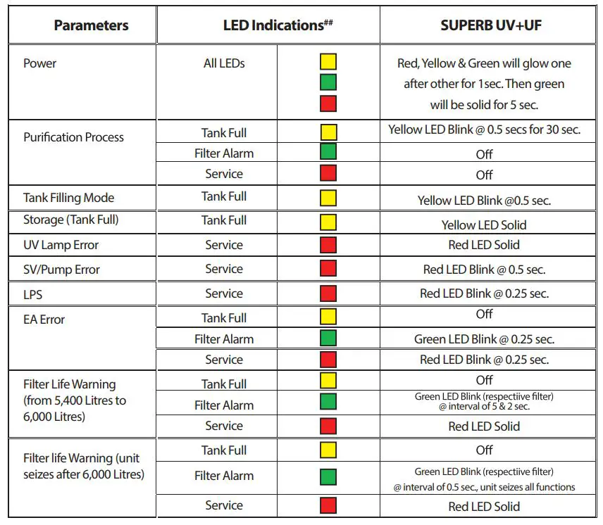 Aquaguard-Superb-Water-Purifier-with-Active-Copper-fig-6