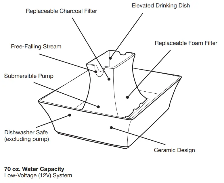PetSafe PWW00 13907 Pagoda Fountain-fig2