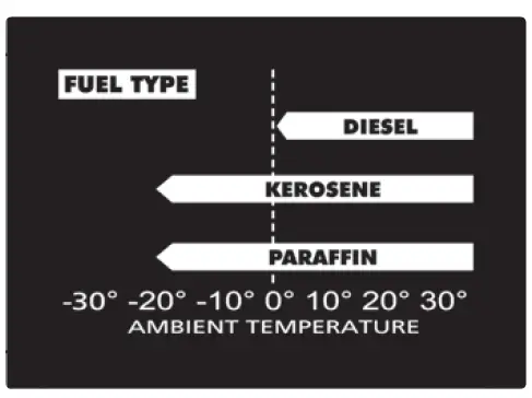 SEALEY AB458.V2 Space Warmer Paraffin Kerosene Diesel Heaters fig 15