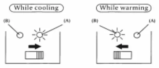 VEVOR MNBX10LRS00000001V1 Mini Fridge Portable Cooler Warmer 10L Skincare Fridge AC DC