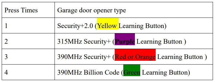 Shenzhen- Jos -Technology -JOSLMMAX- Garage- Door- Remote -2
