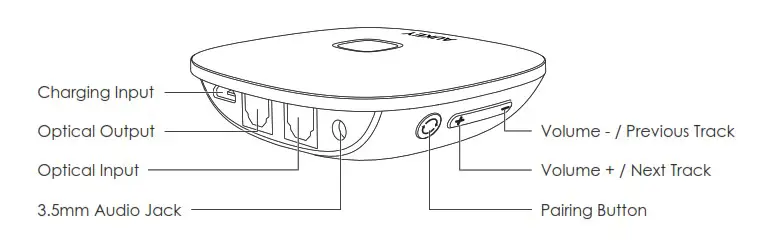 AUKEY 2-in-1 Wireless Transmitter and Receiver 2