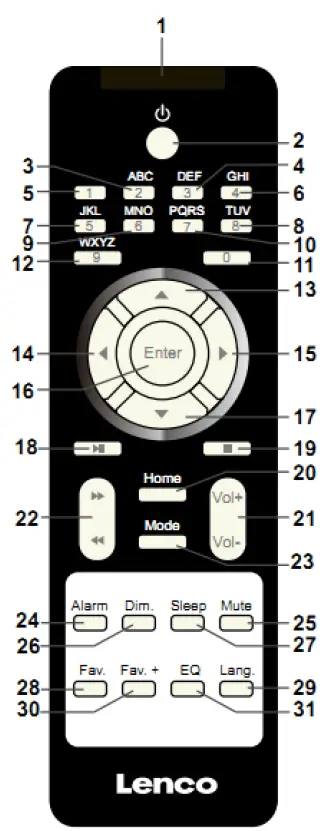 Lenco DIR-150 Internet-Radio-with-FM-and-Bluetooth-FIG-2