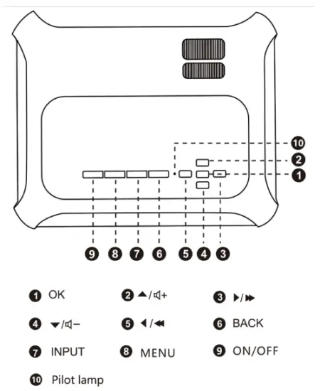 Knowing your projector and remote control