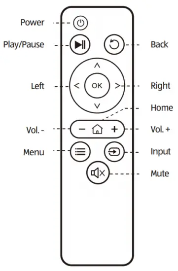 Knowing your projector and remote control