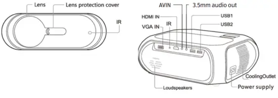 Parts and Functions of Projector