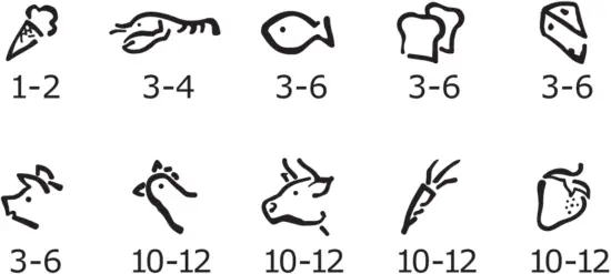 IKEA 704.901.23 - Freezing calendar