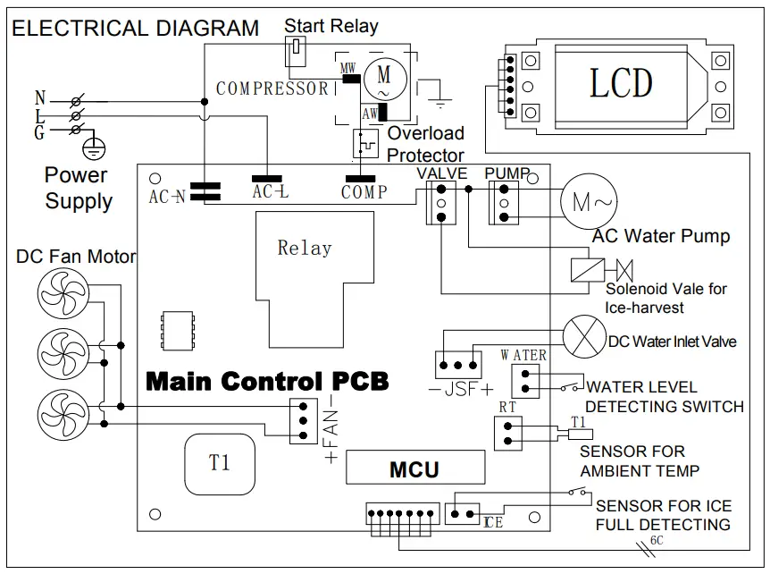 WIRING DIAGRAM