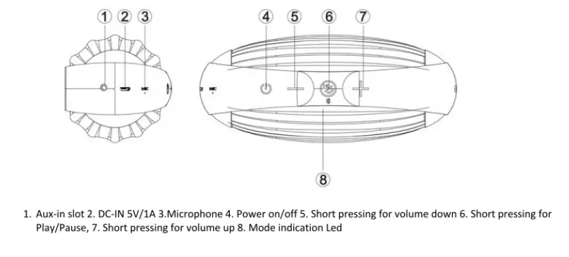 Buttons and Functions