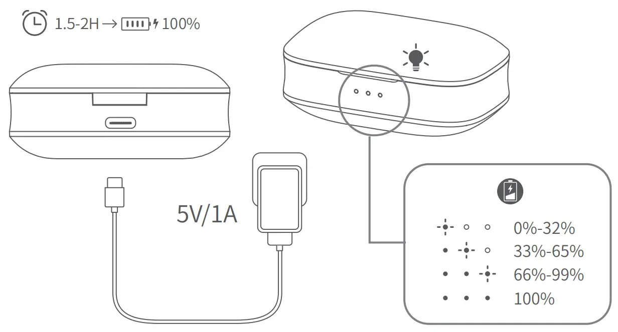 Shenzhen 2AQ3A FUSION2 Wireless Earbuds - csse