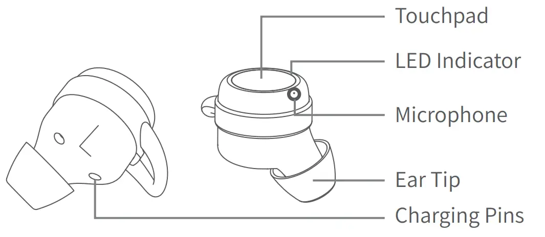 Shenzhen 2AQ3A FUSION2 Wireless Earbuds - earbuds