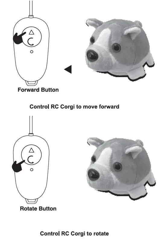 XVB ZT- Ani Friends Remote Control Corgi fig 3