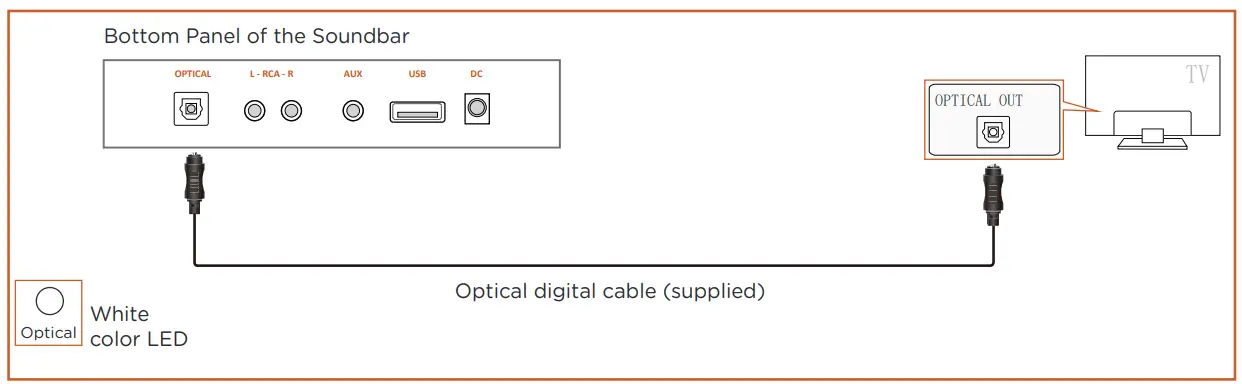 MYBESTSOUND B08SQD1BLH Wireless Sound Bar-fig5