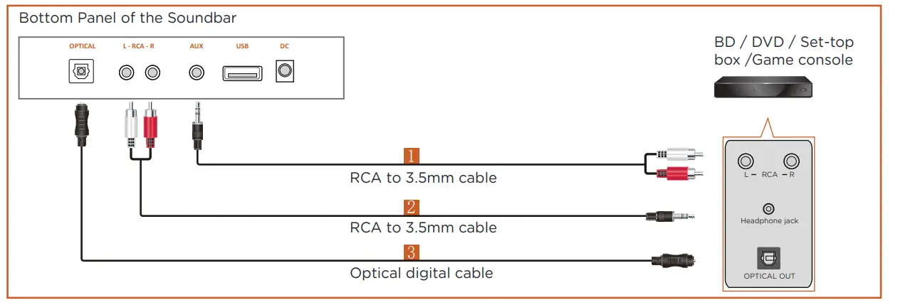MYBESTSOUND B08SQD1BLH Wireless Sound Bar-fig7