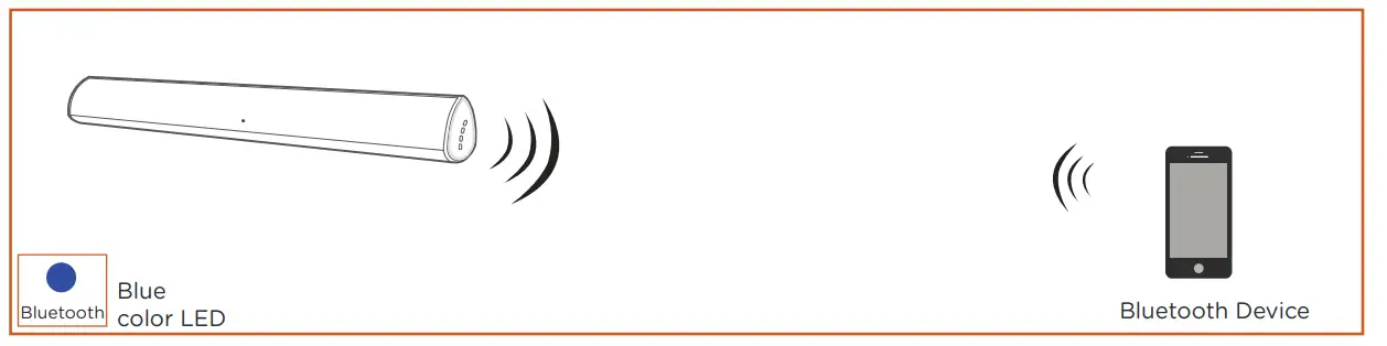 MYBESTSOUND B08SQD1BLH Wireless Sound Bar-fig9