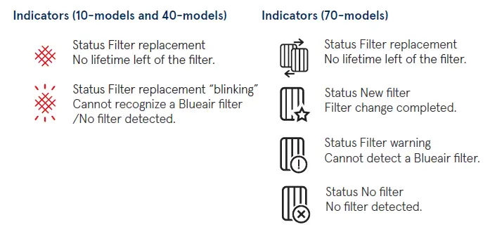 Blueair-7400-smart-filter-for-Health-protect-fig12