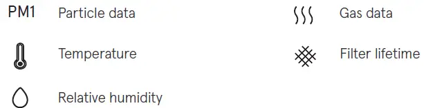 Blueair-7400-smart-filter-for-Health-protect-fig13