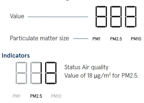 Blueair-7400-smart-filter-for-Health-protect-fig16