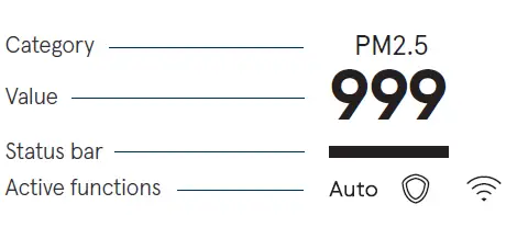 Blueair-7400-smart-filter-for-Health-protect-fig17