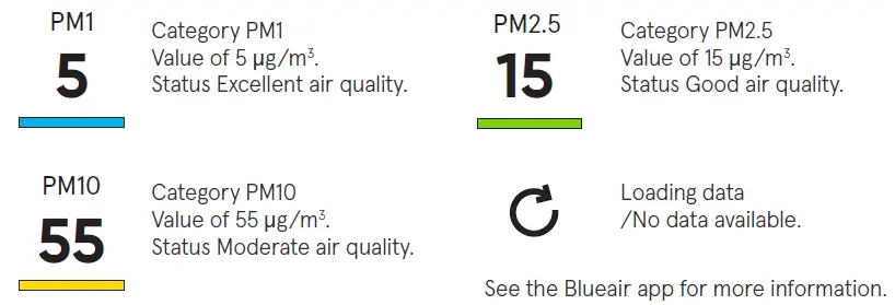 Blueair-7400-smart-filter-for-Health-protect-fig18