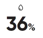 Blueair-7400-smart-filter-for-Health-protect-fig20