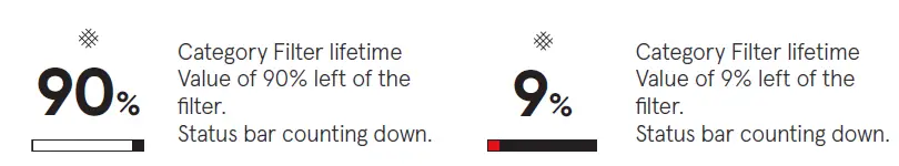 Blueair-7400-smart-filter-for-Health-protect-fig22