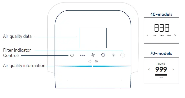 Blueair-7400-smart-filter-for-Health-protect-fig3