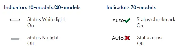 Blueair-7400-smart-filter-for-Health-protect-fig5