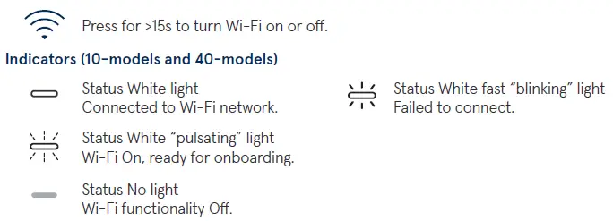 Blueair-7400-smart-filter-for-Health-protect-fig8